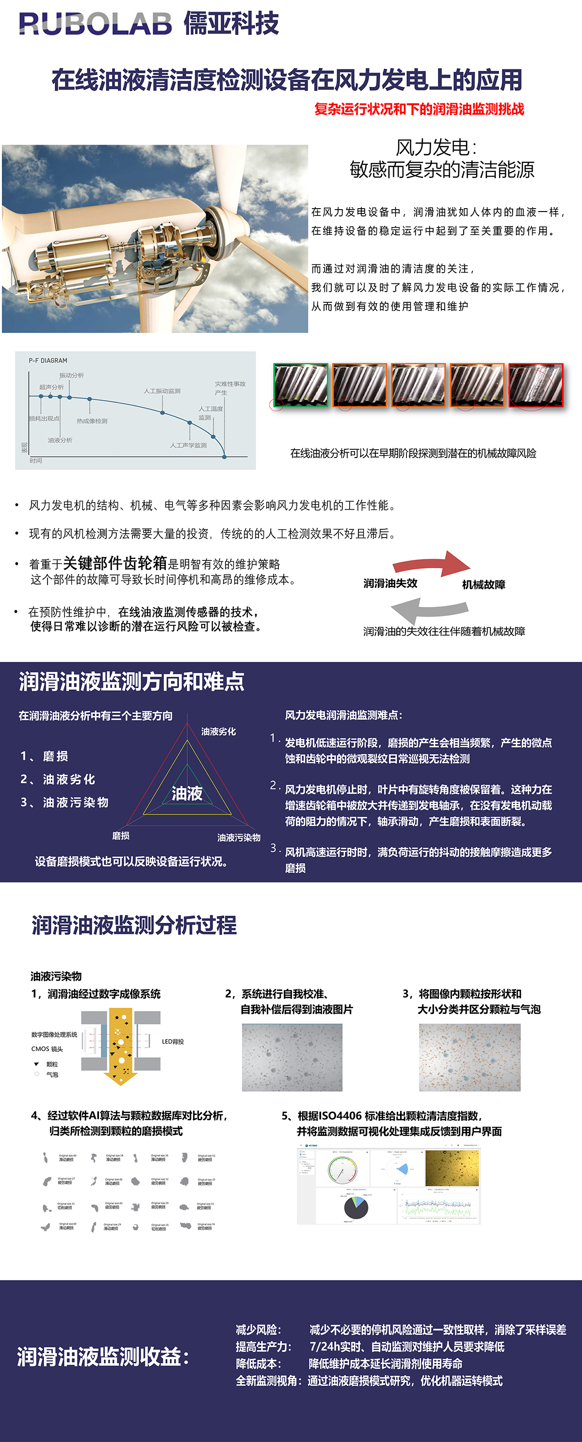 風(fēng)電解決方案(圖1)